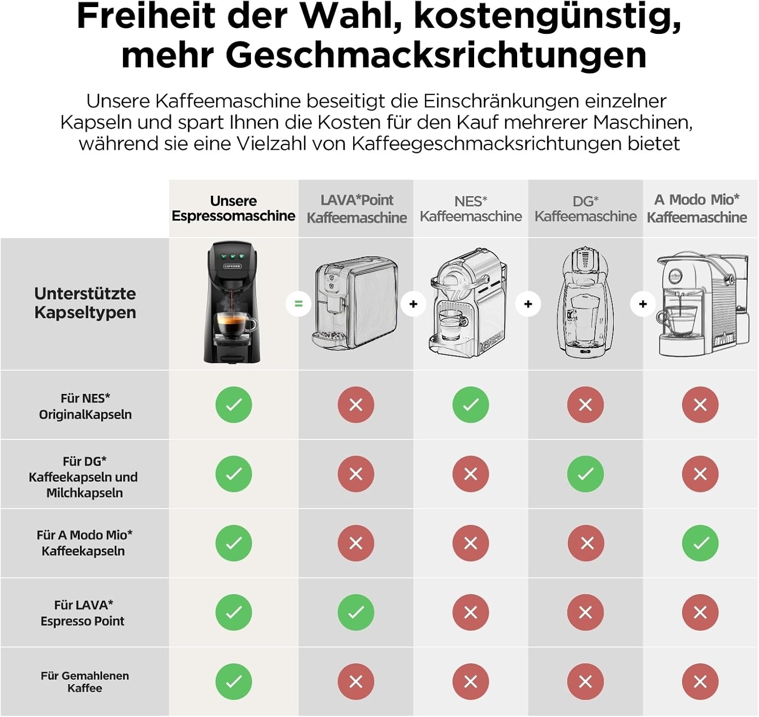 5-in-1 Kapsel-Kaffeemaschine: 20 Bar Druck - 34% Rabatt