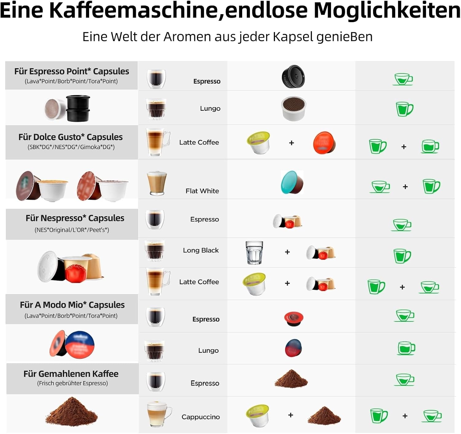 5-in-1 Kapsel-Kaffeemaschine: 20 Bar Druck - 34% Rabatt