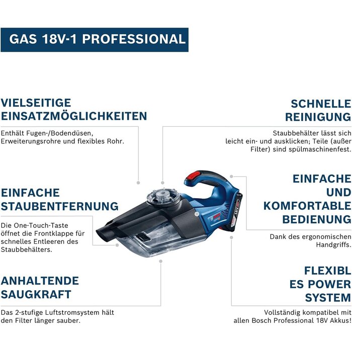 Akku-Handstaubsauger 18V mit Zubehör - 34% Rabatt auf Retourenware