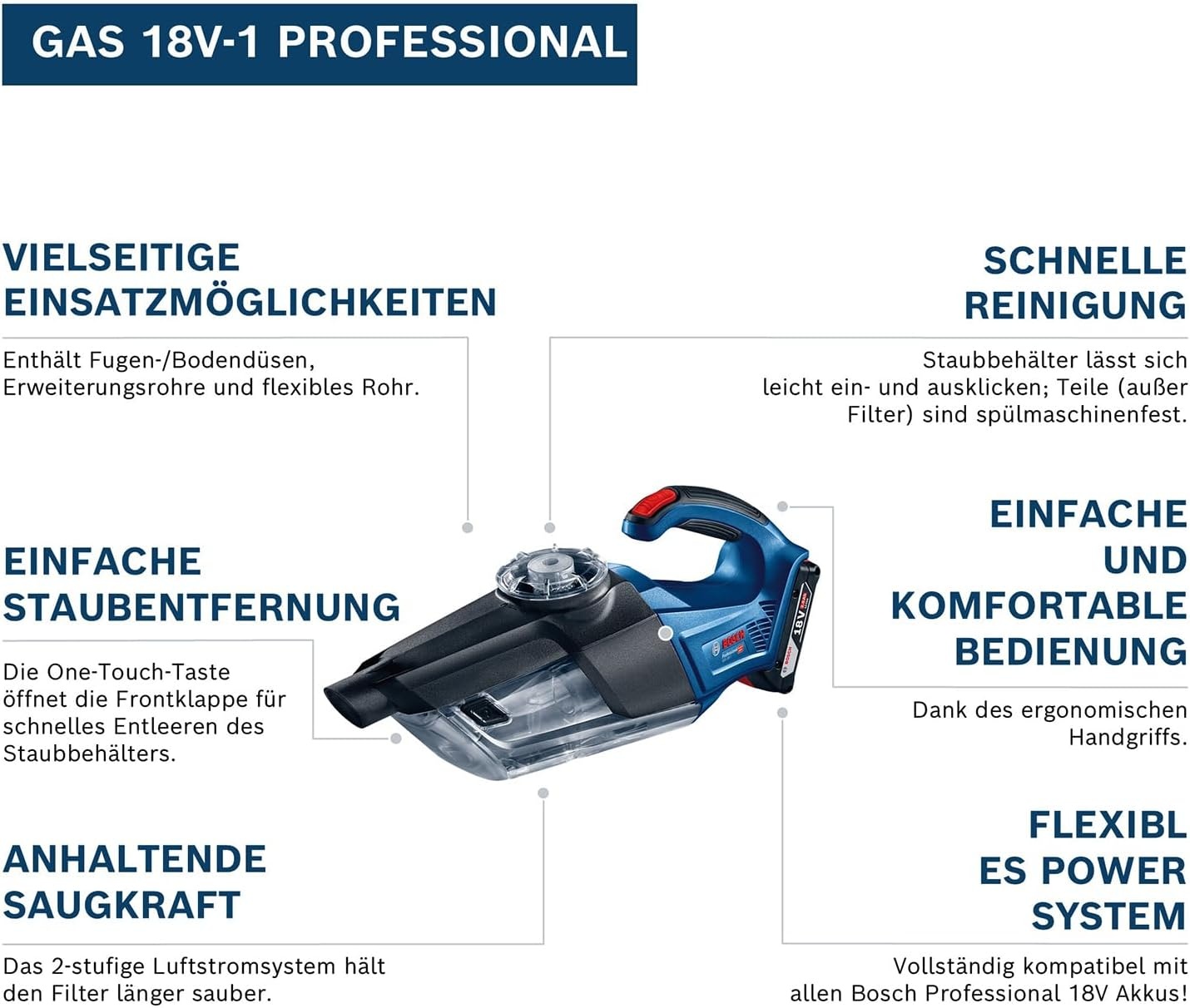 Akku-Handstaubsauger 18V mit Zubehör - 34% Rabatt auf Retourenware