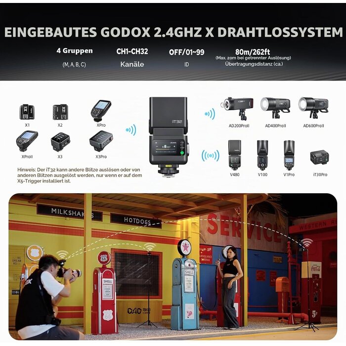 Profi Kamera-Blitz für Nikon - TTL & HSS - 34% Rabatt