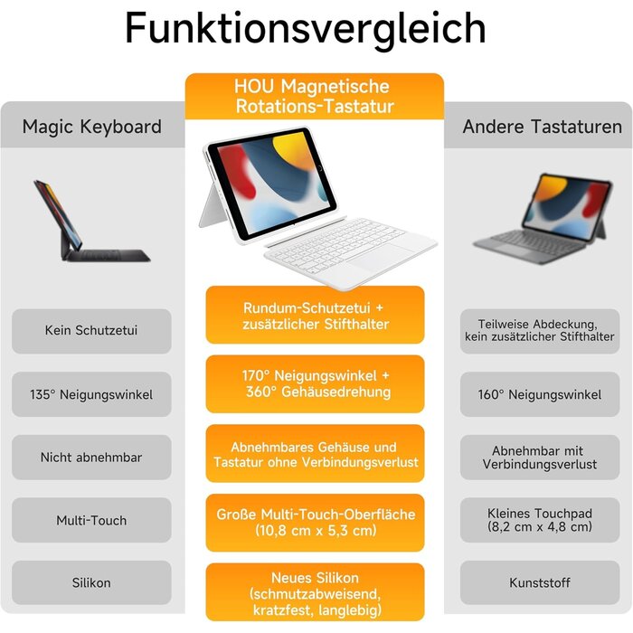 Tastaturhülle für iPad 7./8./9. Gen 360° drehbar weiß - 34% Rabatt
