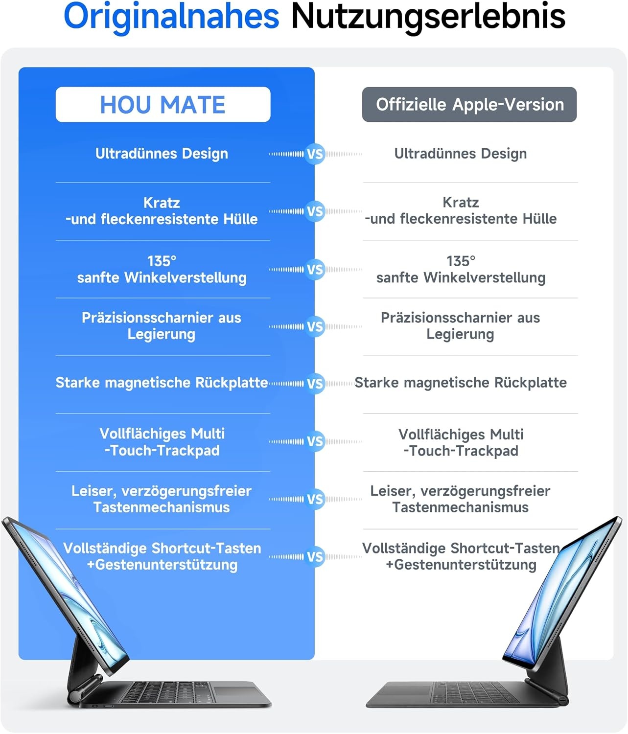 Tastatur-Hülle für iPad Pro 13 Zoll (M4) - QWERTZ - 34% Rabatt