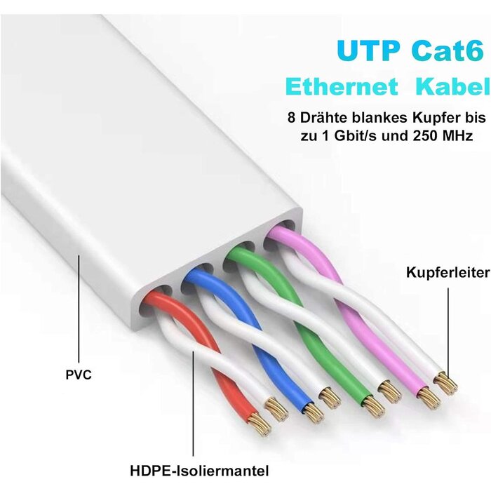 Cat 6 Ethernetkabel 30m Weiß - 30% Rabatt