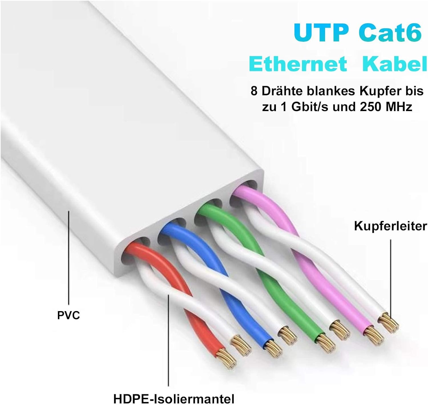 Cat 6 Ethernetkabel 30m Weiß - 30% Rabatt