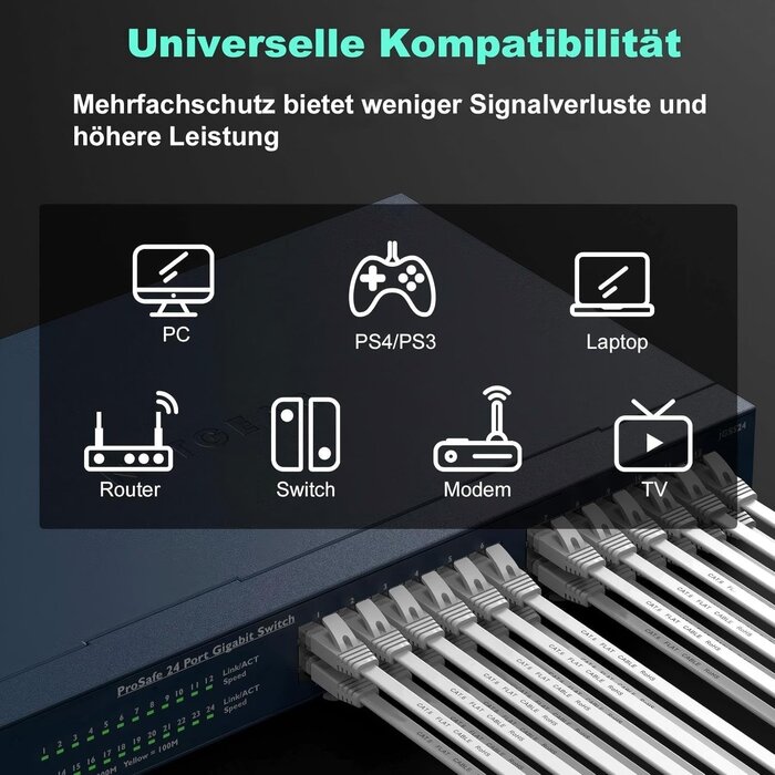 Cat 6 Ethernetkabel 30m Weiß - 30% Rabatt