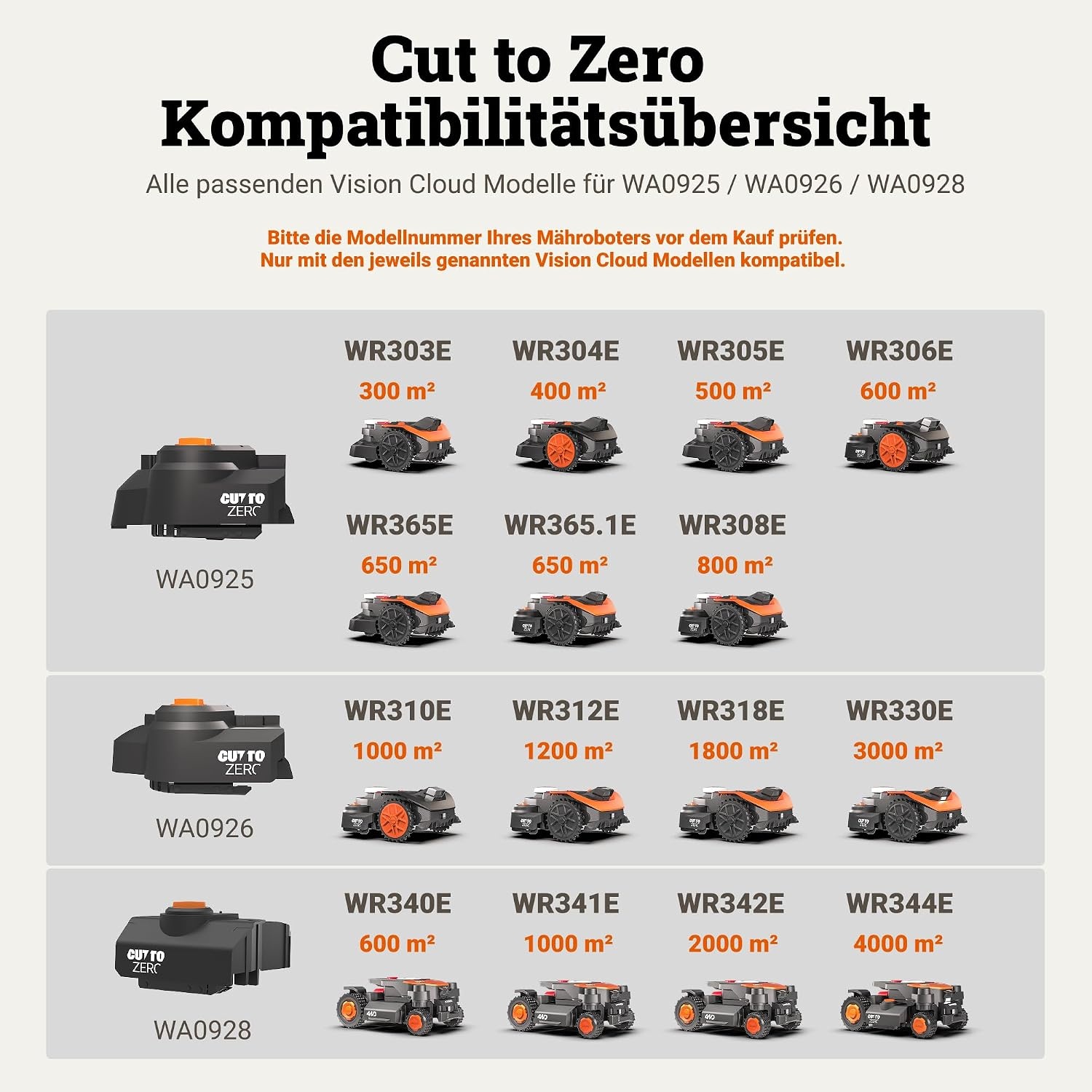 Cut-To-Edge 2.0 Modul WA0926 für Mähroboter - 34% Rabatt - Ausgepackt