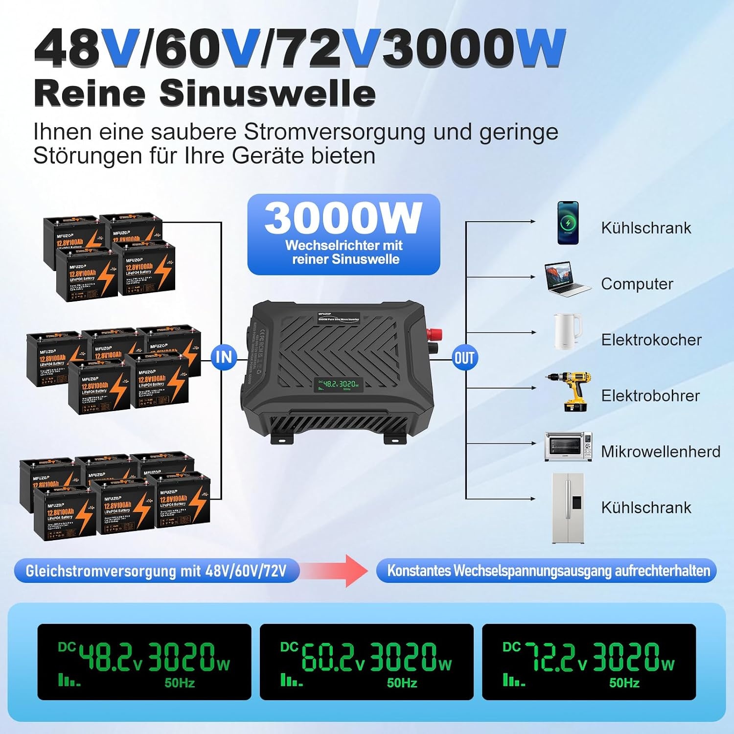 Reiner Sinus Wechselrichter 3000W für 48V/60V/72V - 34% Rabatt
