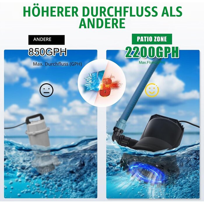 Schmutzwasser-Tauchpumpe 400W 8000L/h - 34% Rabatt auf Retourenware