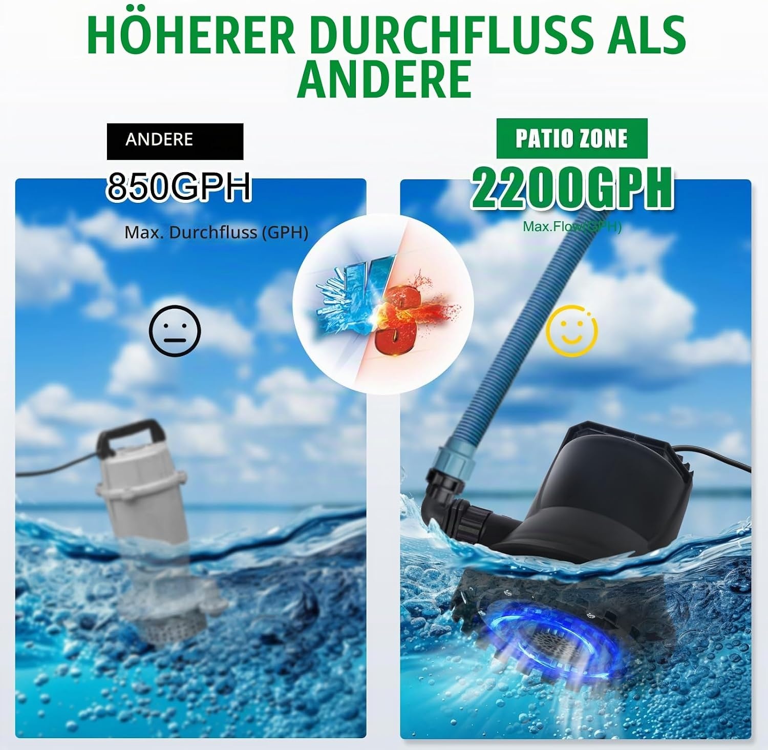 Schmutzwasser-Tauchpumpe 400W 8000L/h - 34% Rabatt auf Retourenware