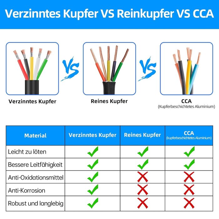 5-adriges 16AWG Niederspannungskabel 9,14m - 25% Rabatt