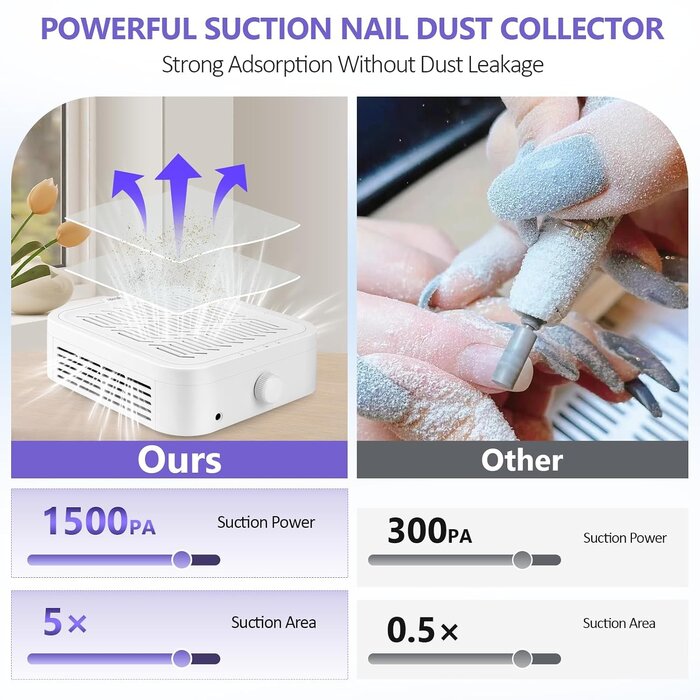 Professioneller Nagelstaubsauger 120W - Maniküre-Absaugung - 27% Rabatt