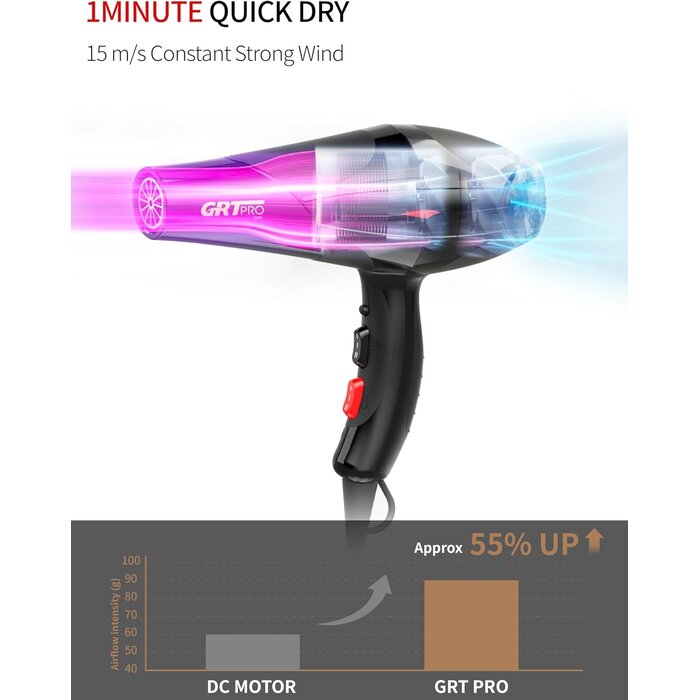 Profi Ionen-Haartrockner 3500W mit Blue Light - 33% Rabatt
