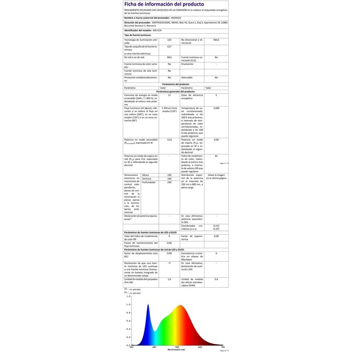 Moderne LED-Wandleuchte 60cm, Schwarz, 20W - 31% Rabatt - Ausgepackt
