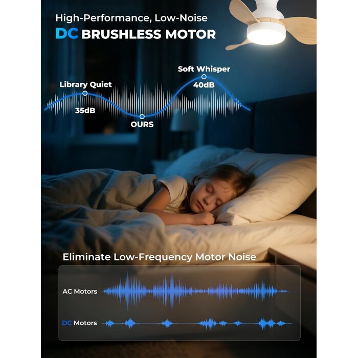 Deckenventilator 56 cm, LED, Fernbedienung, Holzoptik - 33% Rabatt