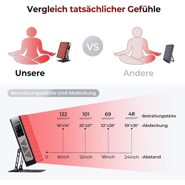 Rotlichttherapie-Paneel 78 LEDs 660nm/850nm - 35% Rabatt