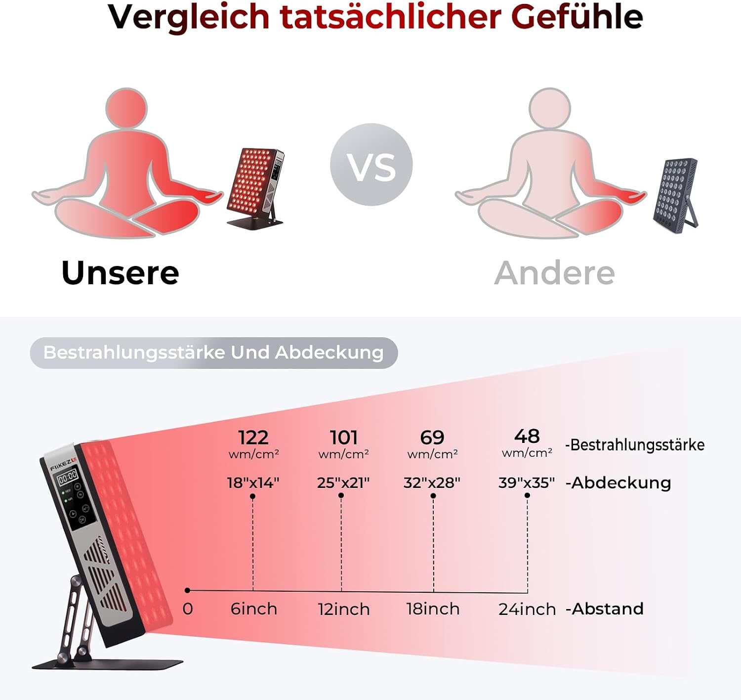 Rotlichttherapie-Paneel 78 LEDs 660nm/850nm - 35% Rabatt