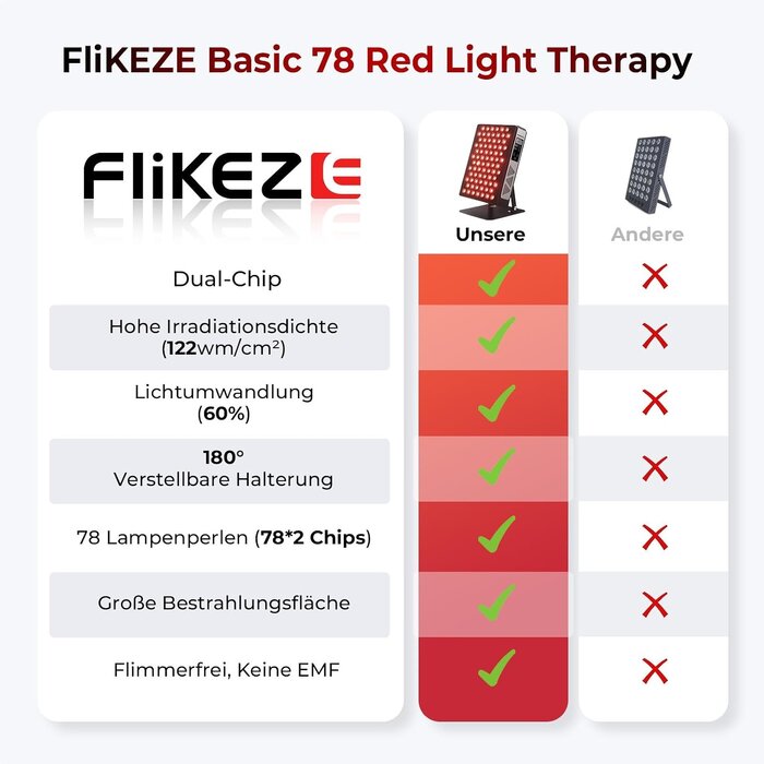 Rotlichttherapie-Paneel 78 LEDs 660nm/850nm - 35% Rabatt