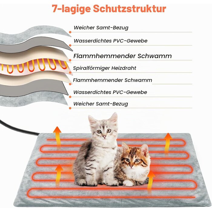 Elektrische Wärmematte 90x60cm für Haustiere - 33% Rabatt