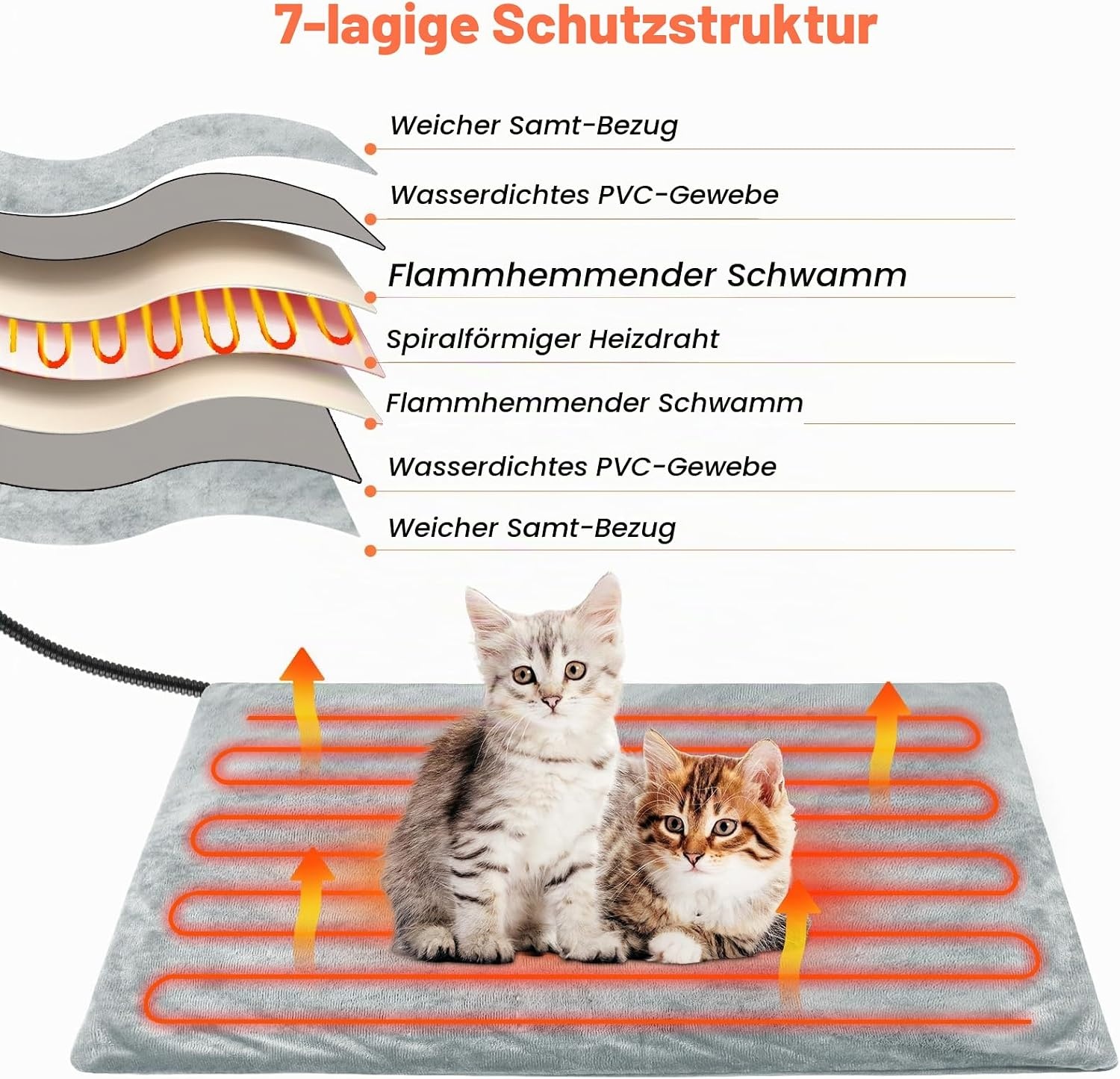 Elektrische Wärmematte 90x60cm für Haustiere - 33% Rabatt
