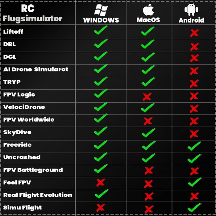 RC Flugsimulator Fernsteuerung S8 Pro, 8 Kanäle - 31% Rabatt