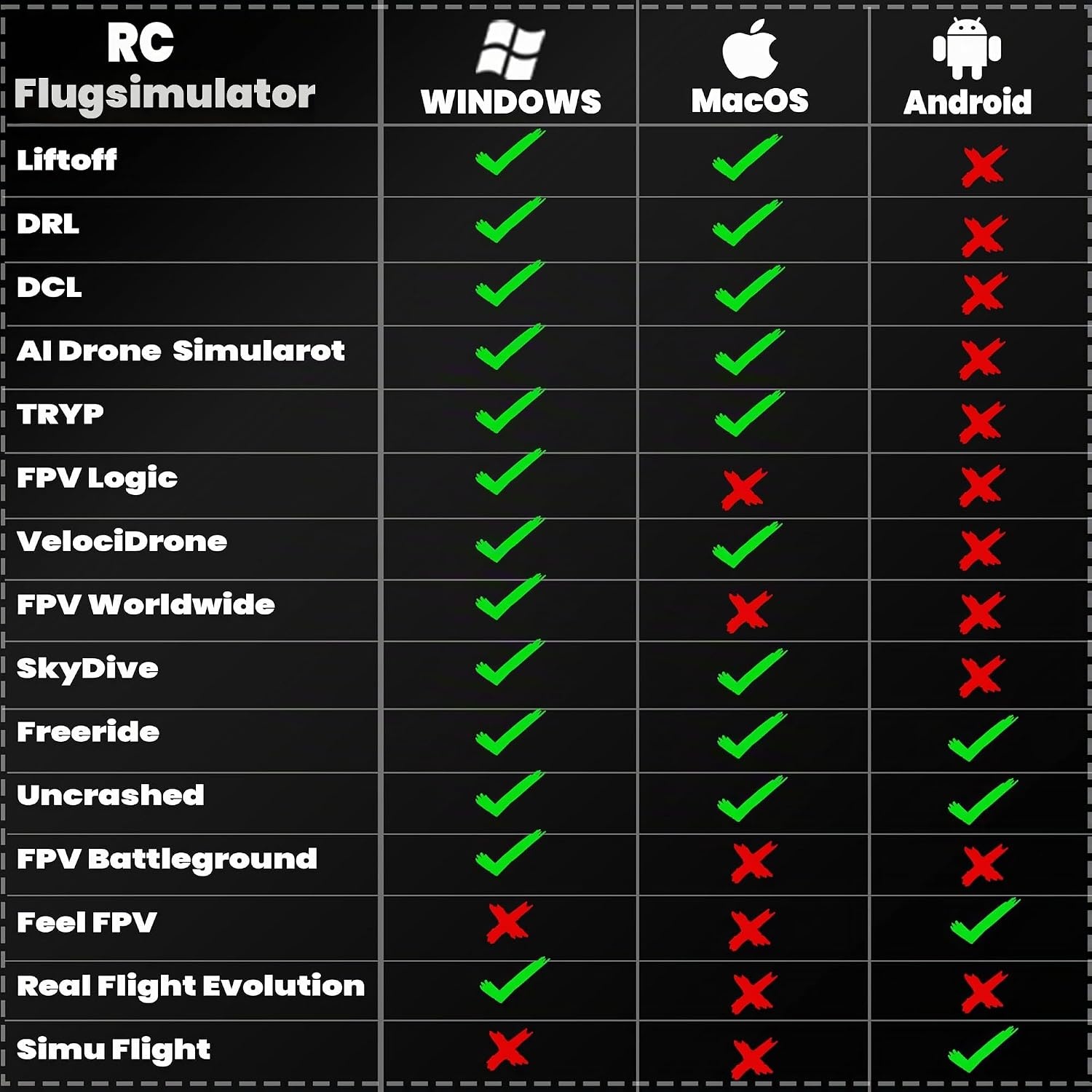 RC Flugsimulator Fernsteuerung S8 Pro, 8 Kanäle - 31% Rabatt