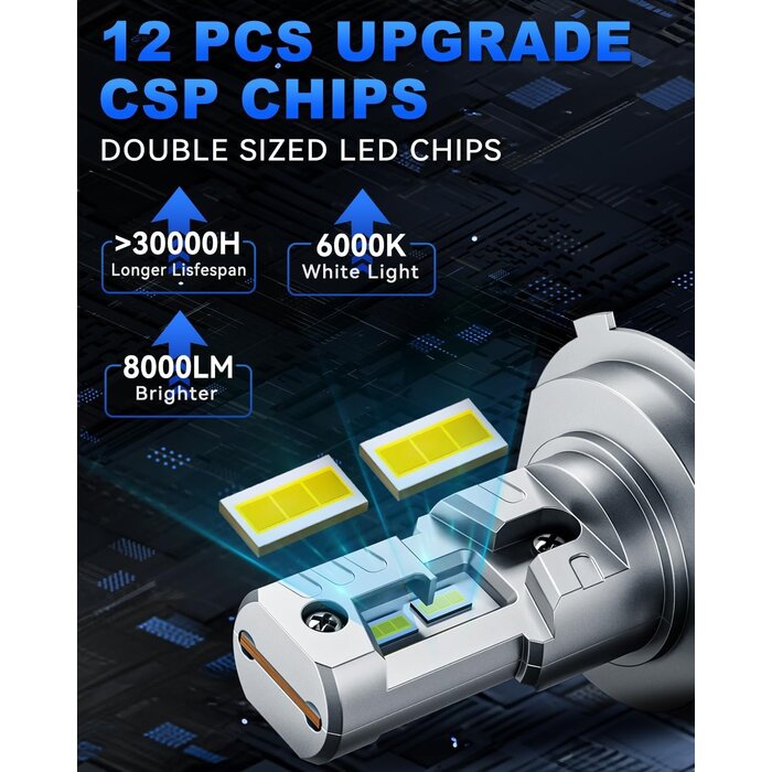 H4 LED Motorrad-Scheinwerfer 6000K 10000LM Canbus - 31% Rabatt