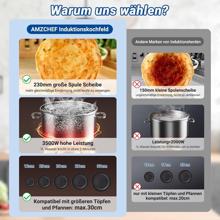 Profi-Induktionskochfeld 3500W Doppelring - 34% Rabatt - Schwarz