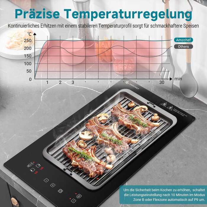 Doppel-Induktionskochfeld 3300W mit Flex-Zone, 30x52cm - 30% Rabatt