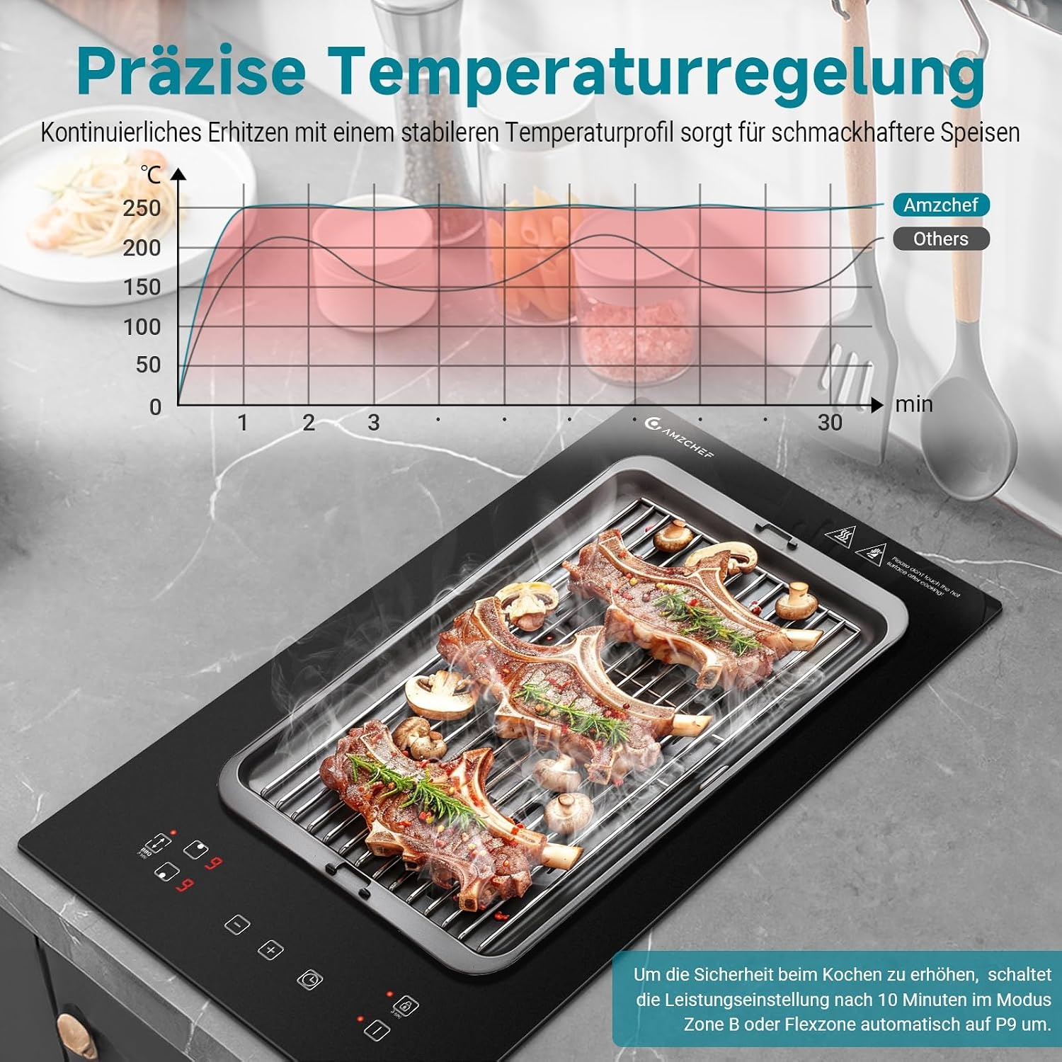 Doppel-Induktionskochfeld 3300W mit Flex-Zone, 30x52cm - 30% Rabatt