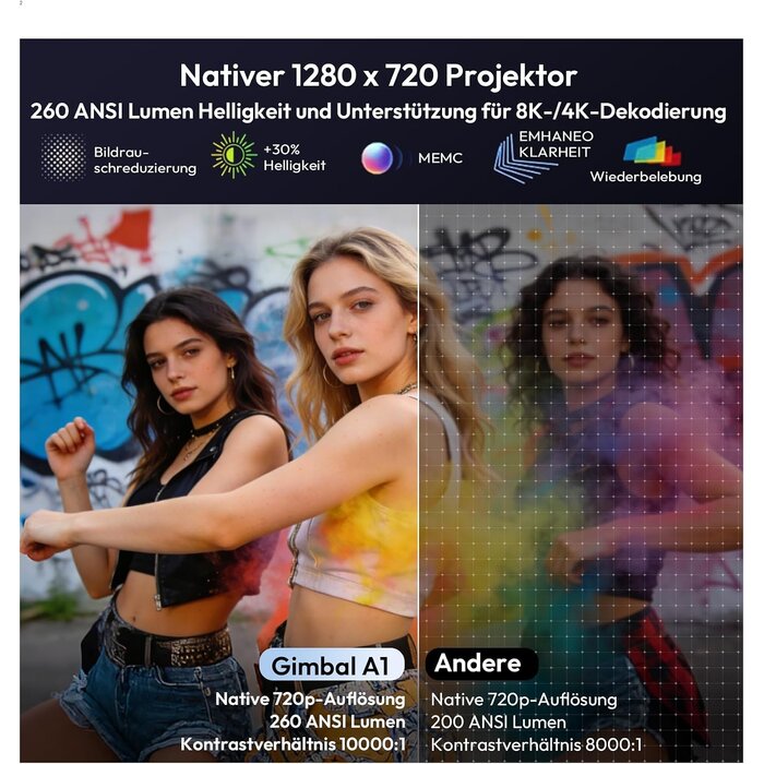 Smart Beamer 1080P Full HD Projektor - 34% Rabatt - Weiß