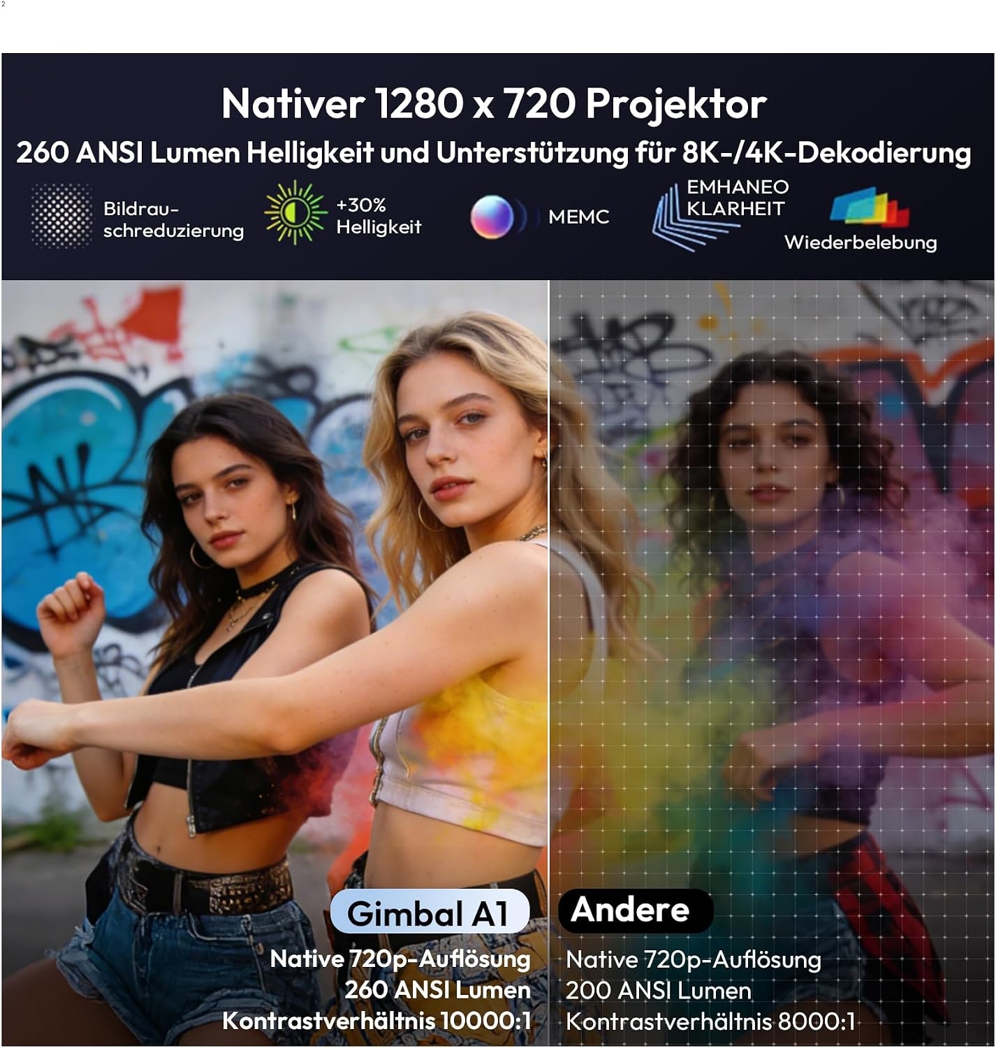 Smart Beamer 1080P Full HD Projektor - 34% Rabatt - Weiß
