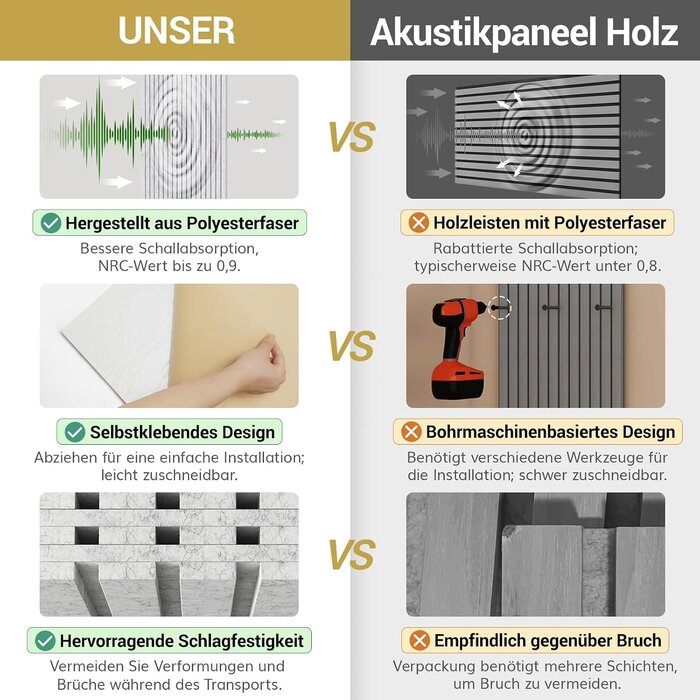 Akustikpaneel Set 120x60cm, 4er-Pack, Schwarz - 34% Rabatt