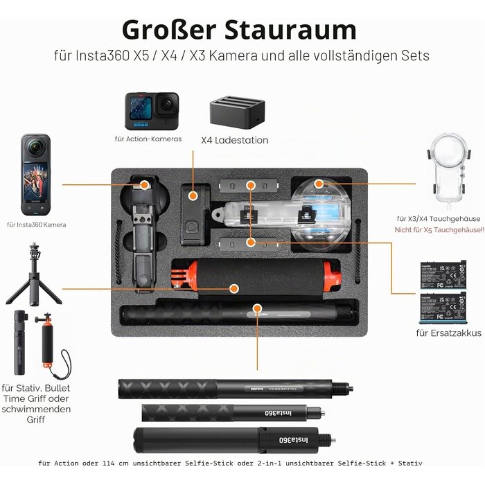 Robuster Koffer für Actionkameras - 32% Rabatt auf Retourenware