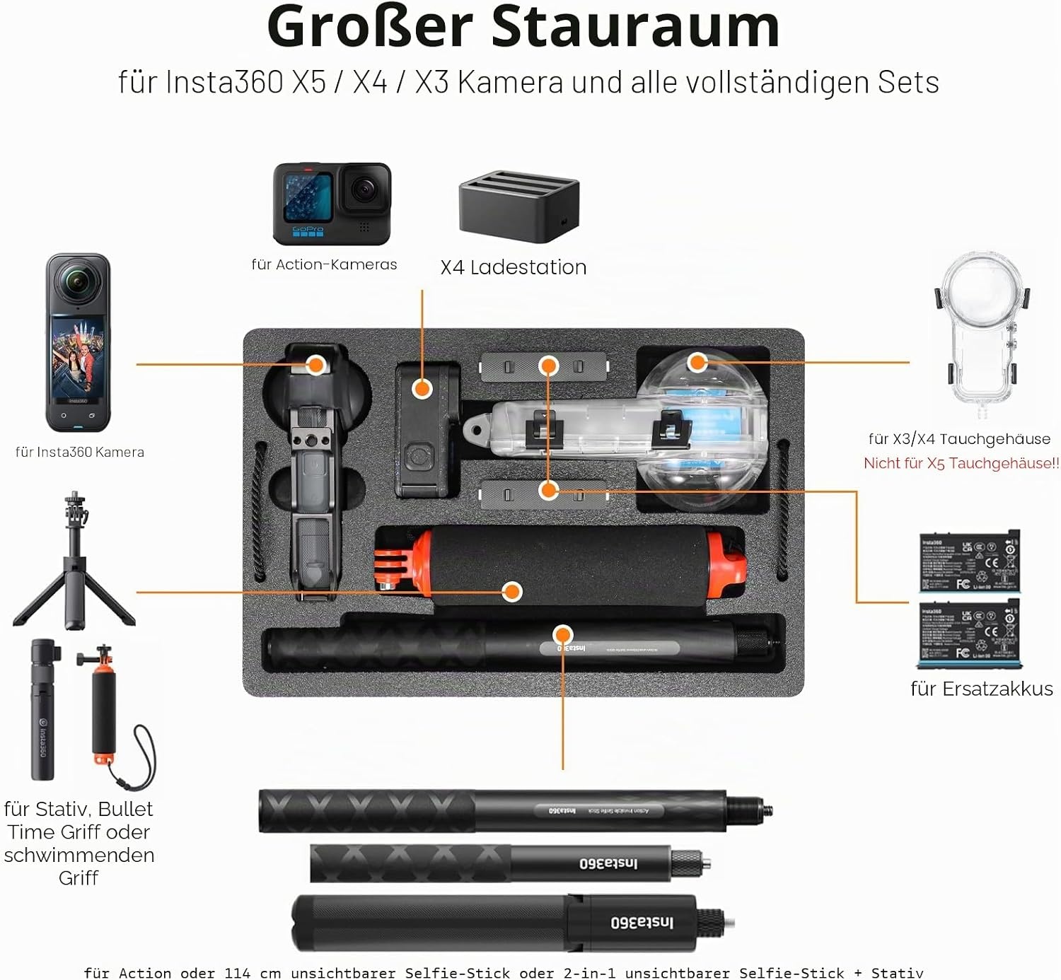 Robuster Koffer für Actionkameras - 32% Rabatt auf Retourenware
