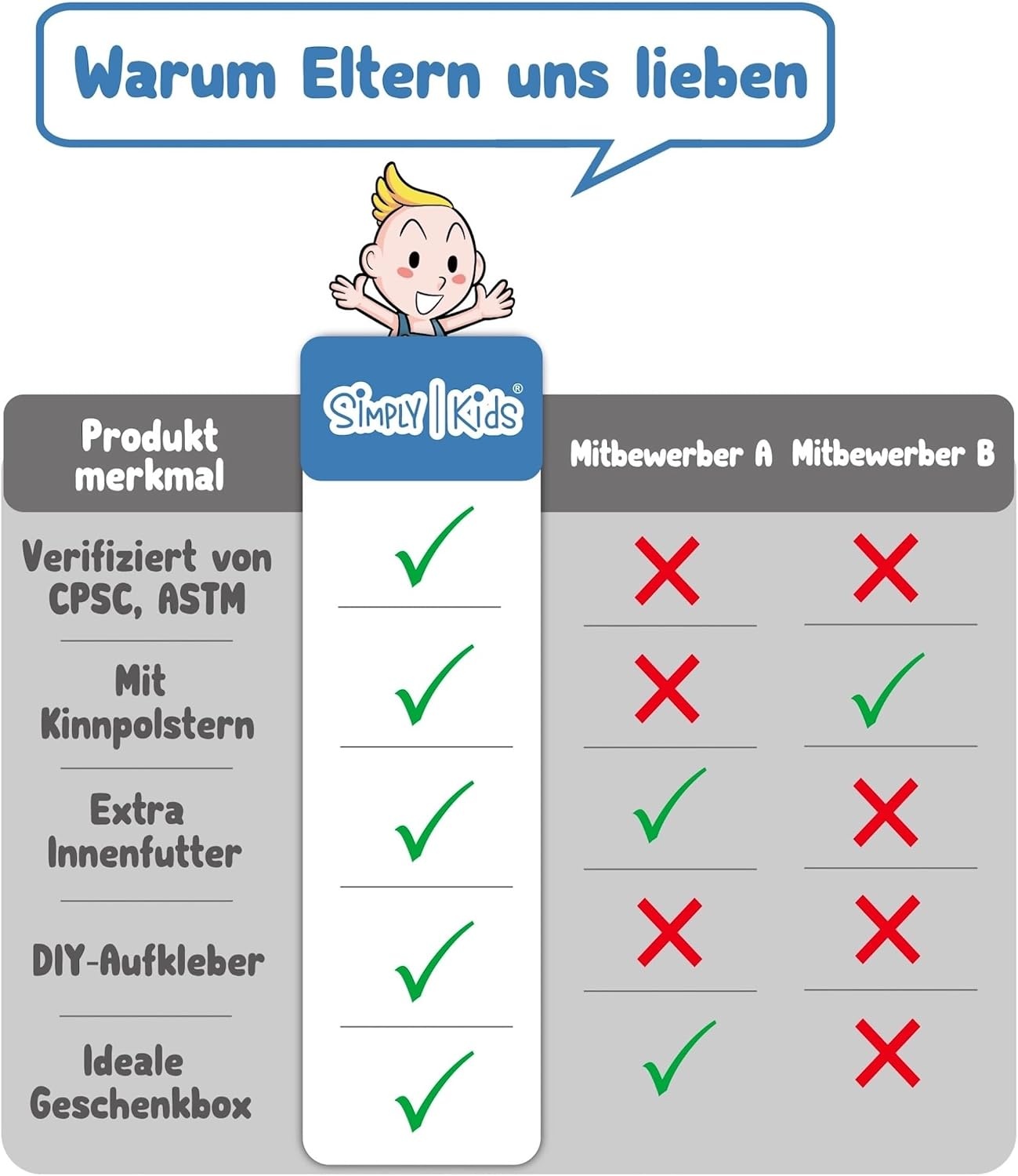 Kinderhelm Größe S in Rosa - 30% Rabatt