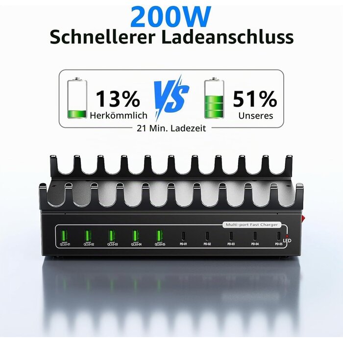 USB-C Ladestation 200W für 10 Geräte - 31% Rabatt auf das Outlet-Modell