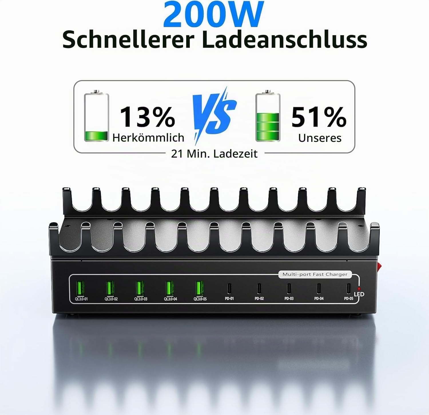 USB-C Ladestation 200W für 10 Geräte - 31% Rabatt auf das Outlet-Modell