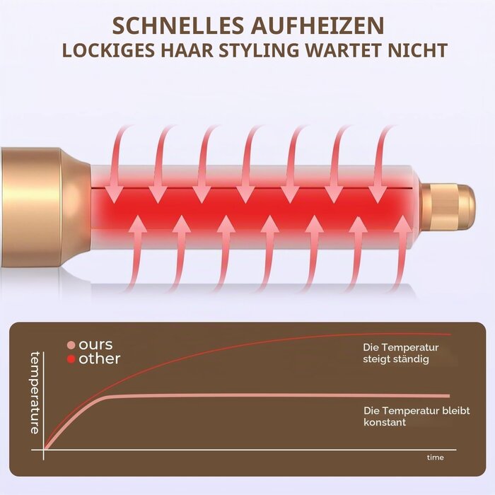 6-in-1 Warmluftbürste Haarstyling-Set - 1000W - 33% Rabatt