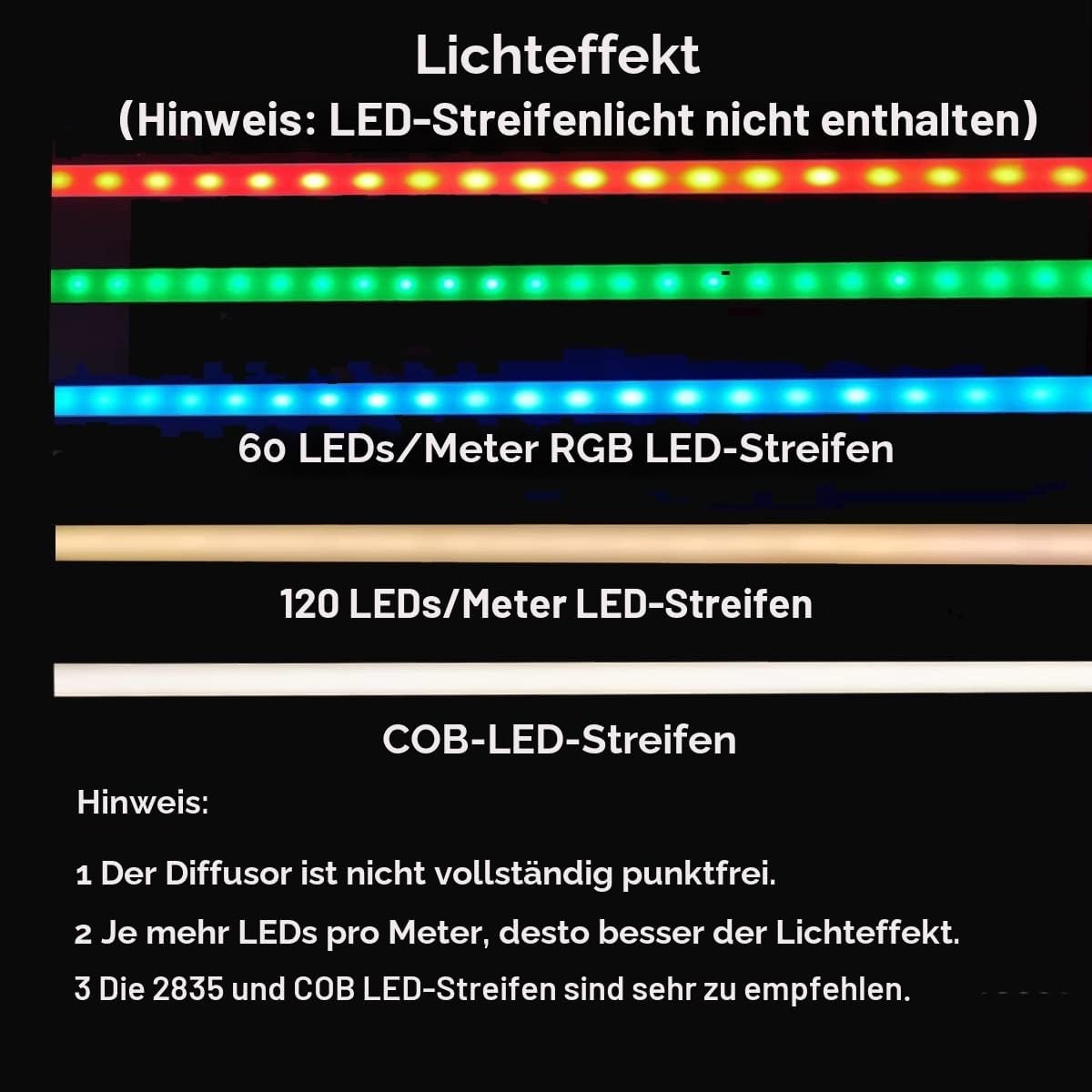 LED Aluminium U-Profil Set 15m inkl. Zubehör - 33% Rabatt