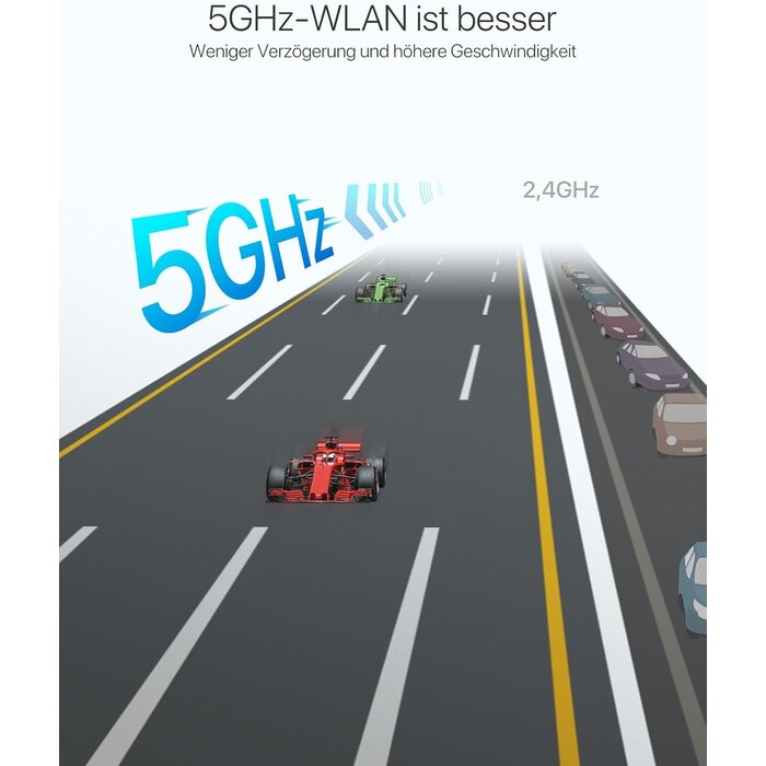 USB-WLAN-Adapter AC1200 mit 5 dBi Antennen - 27% Rabatt