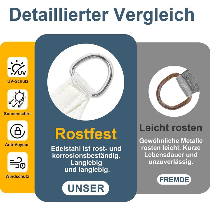 Sonnensegel Quadratisch 5x5m Crème - 34% Rabatt auf Retourenware