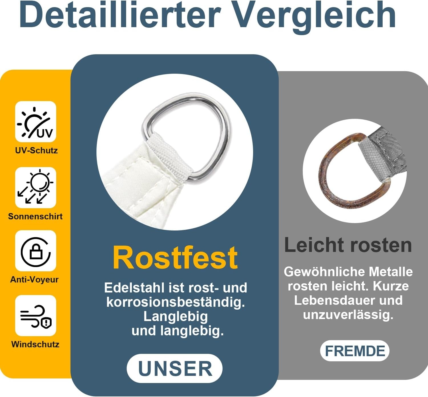 Sonnensegel Quadratisch 5x5m Crème - 34% Rabatt auf Retourenware