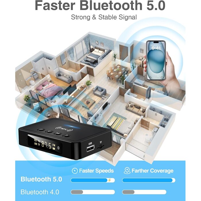 3-in-1 Bluetooth 5.0 Audio-Adapter - 26% Rabatt auf unbenutzte B-Ware