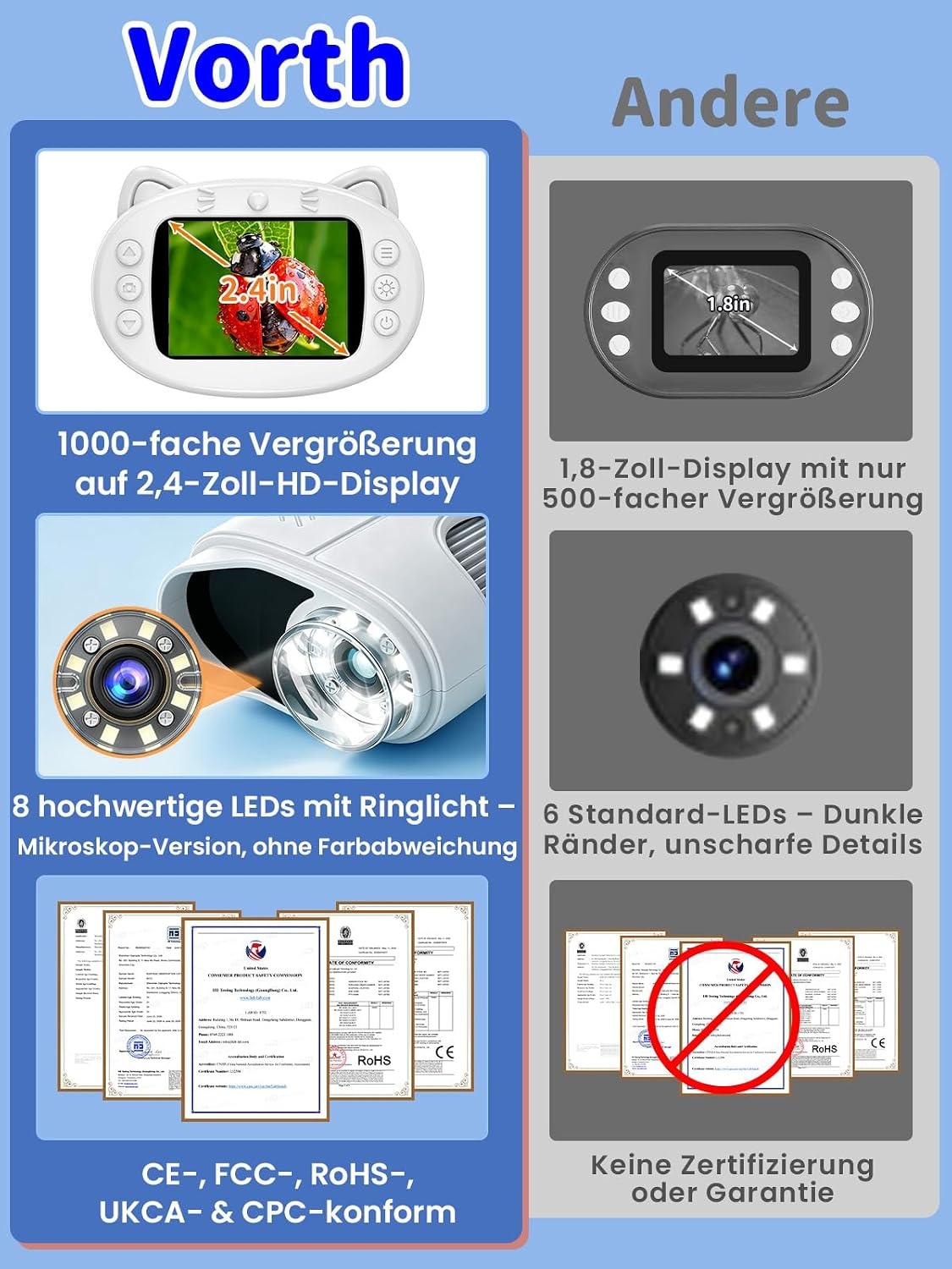 Digitales Mikroskop für Kinder, weiß, 1000x Vergrößerung - 26% Rabatt