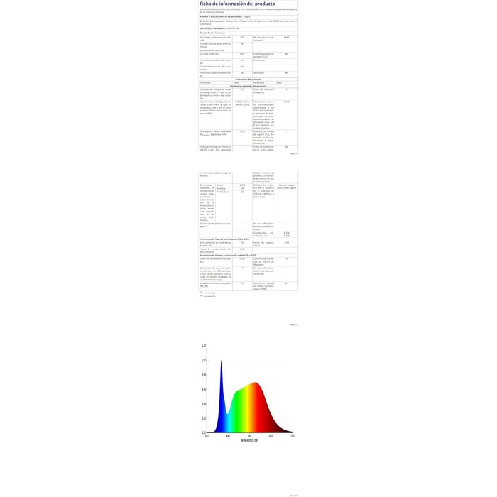 LED Aquariumbeleuchtung 72W (122-139 cm) - 34% Rabatt