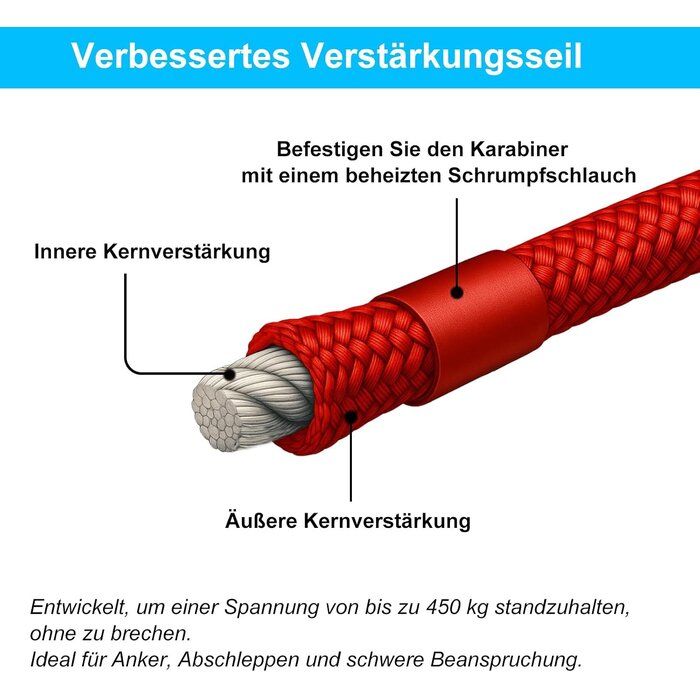 Faltanker Set 0,7 kg für Kajak & SUP - 26% Rabatt