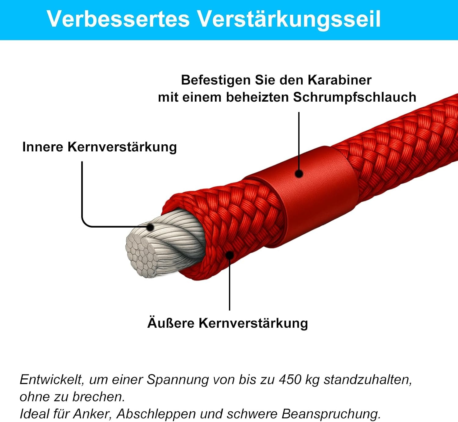 Faltanker Set 0,7 kg für Kajak & SUP - 26% Rabatt