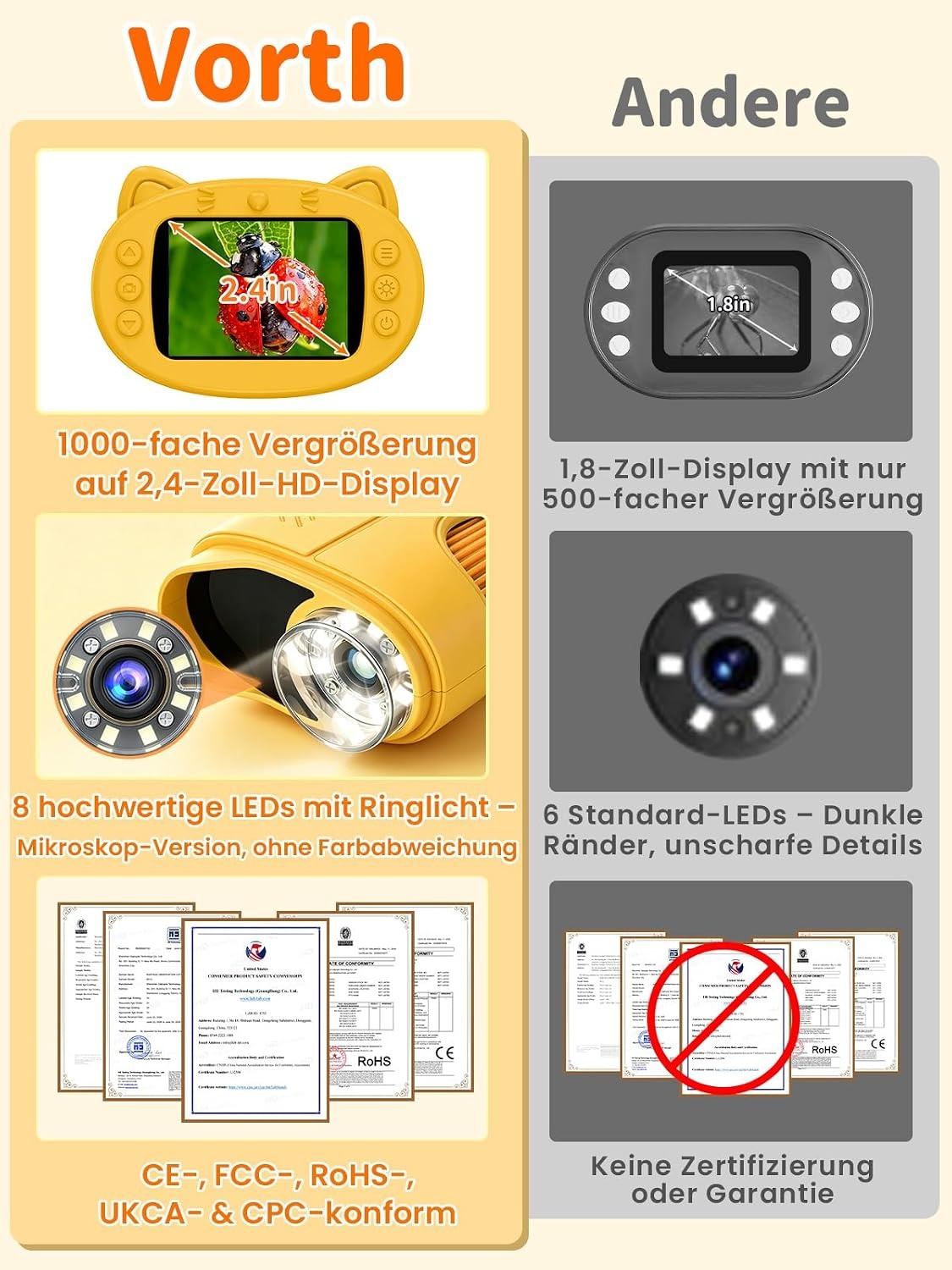 Digitales Kinder-Mikroskop 1000x | 2,4 Zoll Display | 31% Rabatt
