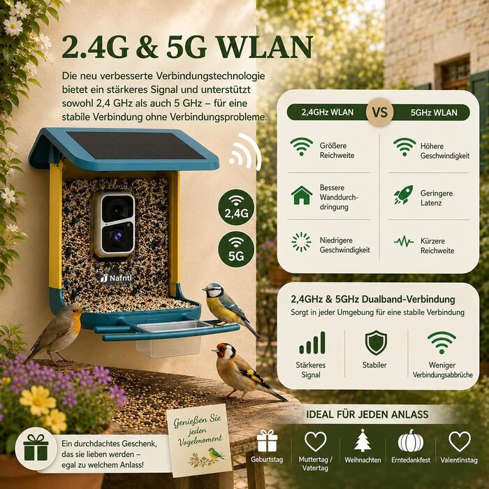 Intelligentes Vogelfutterhaus mit 2K Kamera - 34% Rabatt - Ausgepackt